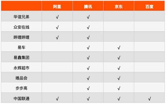 腾讯阿里京东百度，谁最会投资？