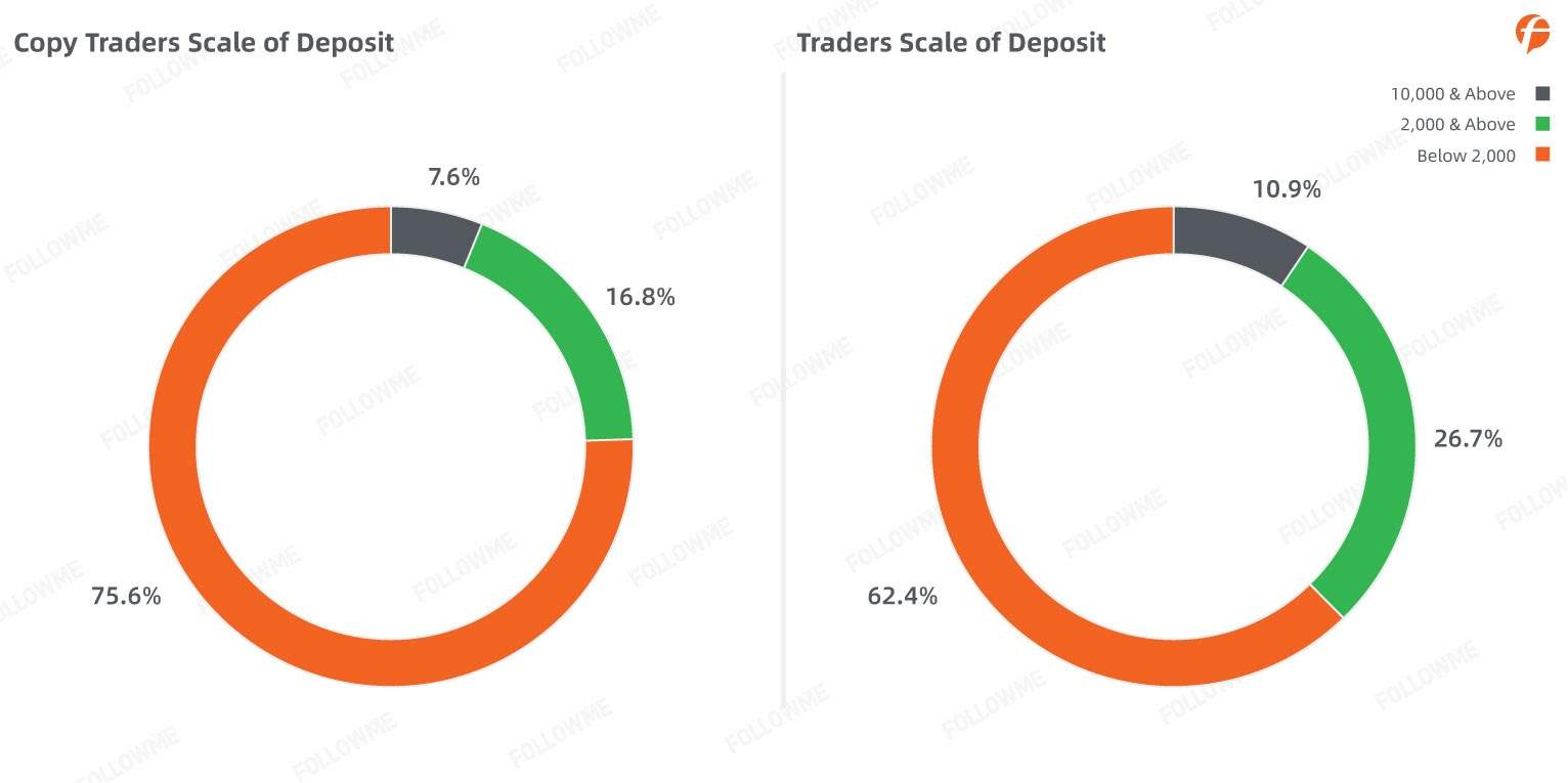 FOLLOWME Community Trading Report the third quarter of 2020