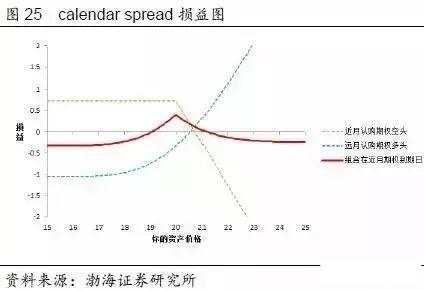 【期权时代】收藏了！一文说透在不同的市场预期下，期权策略应该如何选择！