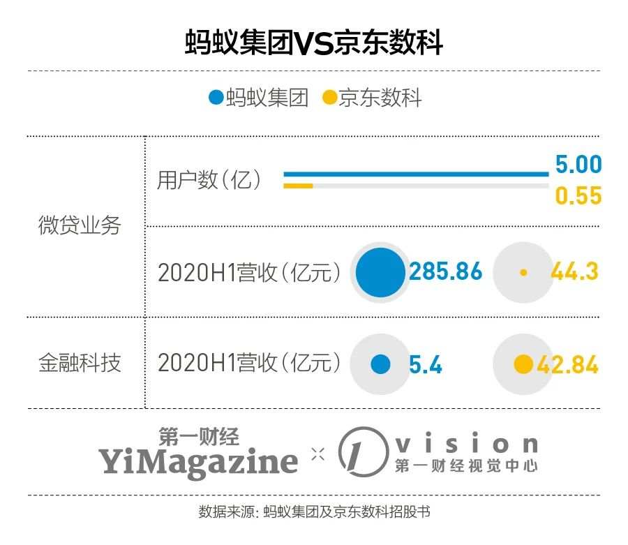 研报丨蚂蚁集团究竟怎么挣钱，以及哪里出了问题？