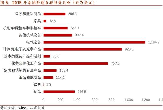 RCEP如何影响贸易和产业版图？