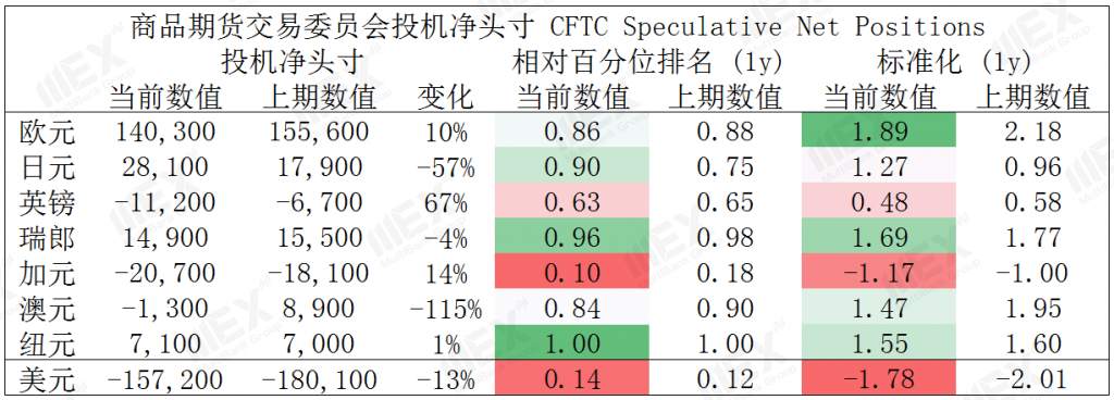 MEXGroup：每周策略2020-11-16