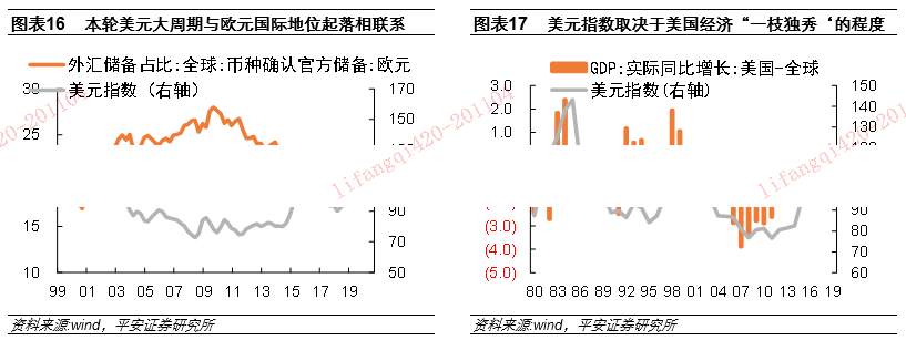 人民币汇率里的“政策信号”