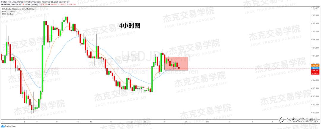 [11月26日策略]黄金/原油/英镑/欧元/美日/澳元/标普/BTC/BCH