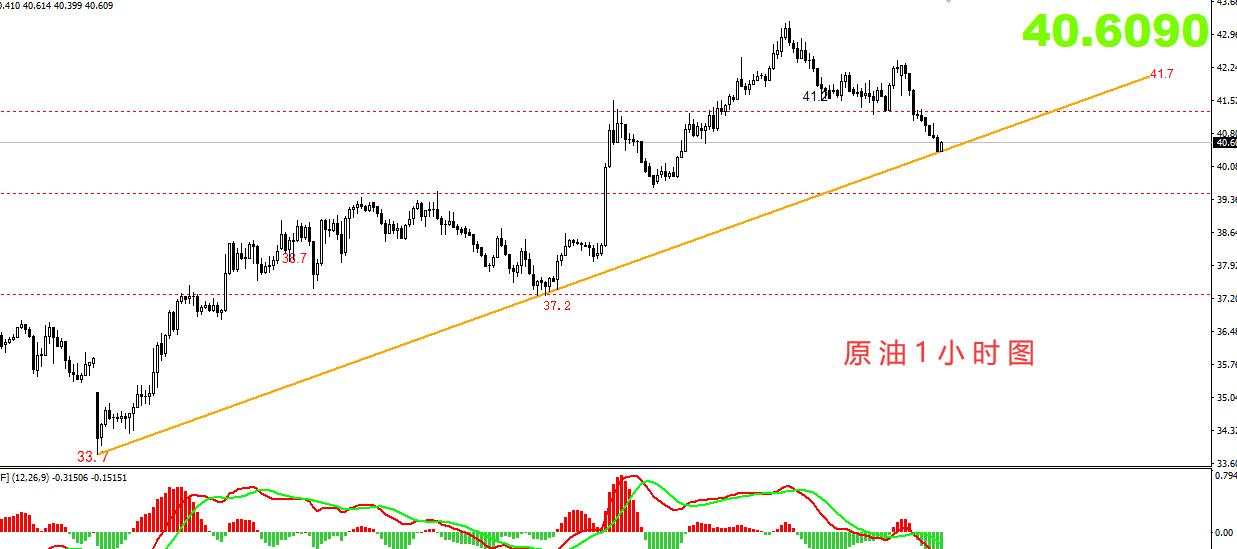 【原油篇】：EIA数据意外大增，原油短线出现入场机会!