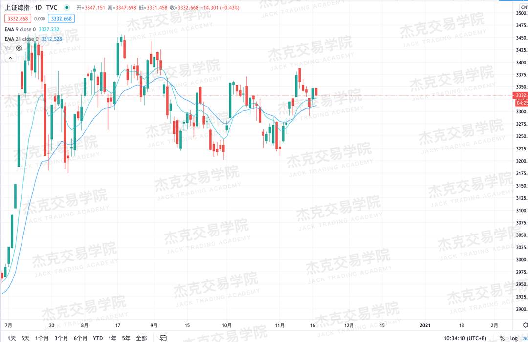 [11月17日策略]黄金/原油/英镑/欧元/美日/澳元/标普/BTC/BCH