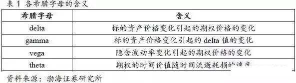 【期权时代】收藏了！一文说透在不同的市场预期下，期权策略应该如何选择！