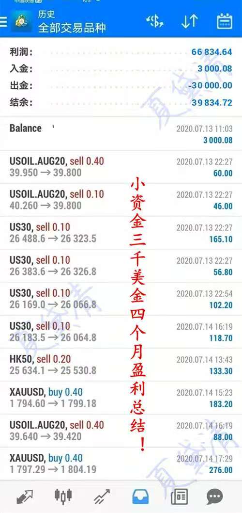 夏黛清：11.9黄金回落1952继续多，原油高空为主！