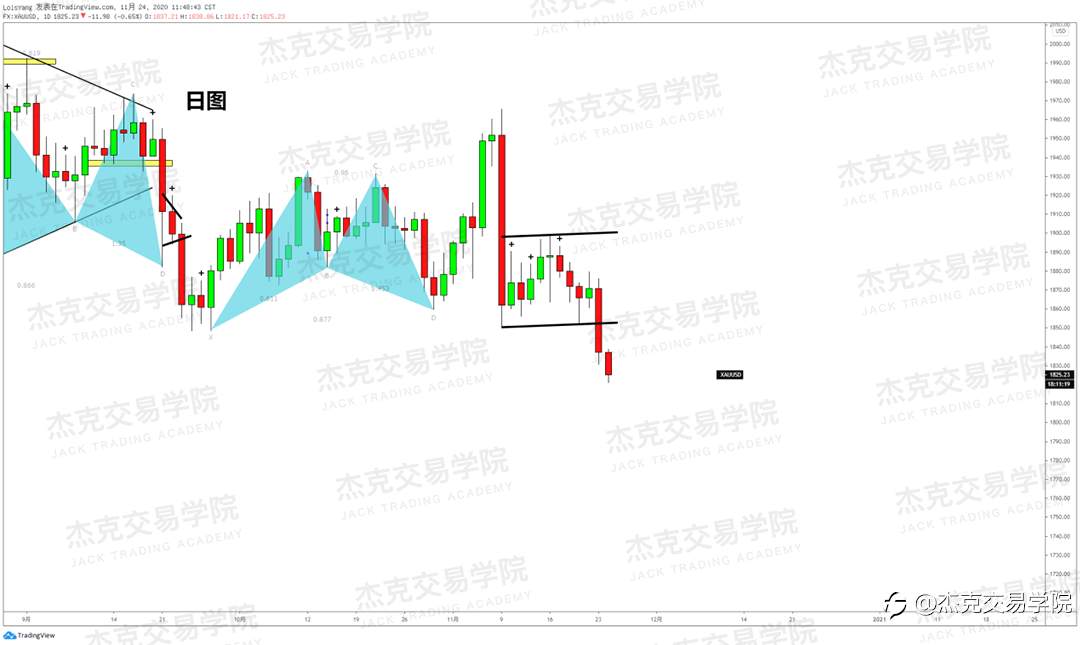 [11月24日策略]黄金/原油/英镑/欧元/美日/澳元/标普/BTC/BCH