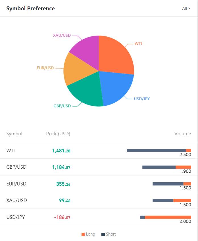 TRADER OF THE WEEK | @Kinabalu