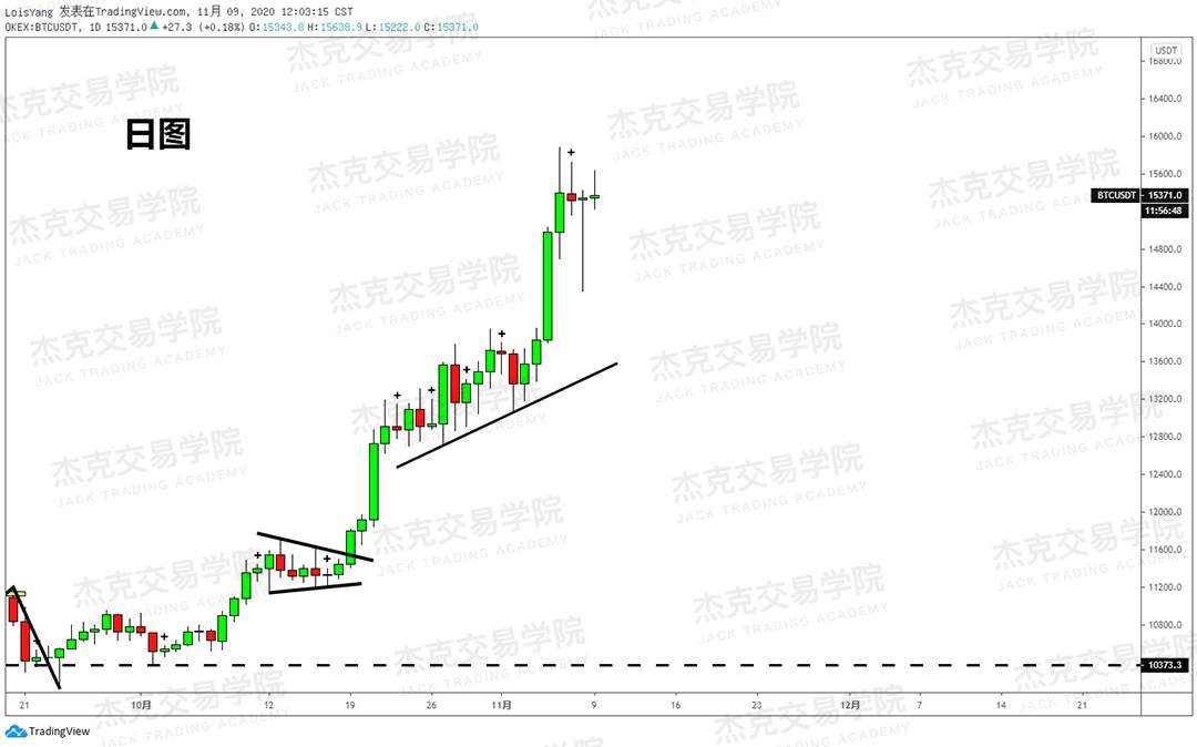 [11月9日策略]黄金/原油/英镑/欧元/美日/澳元/标普/BTC/BCH