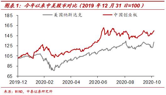 中美通胀背离之谜——源于货币宽松模式差异