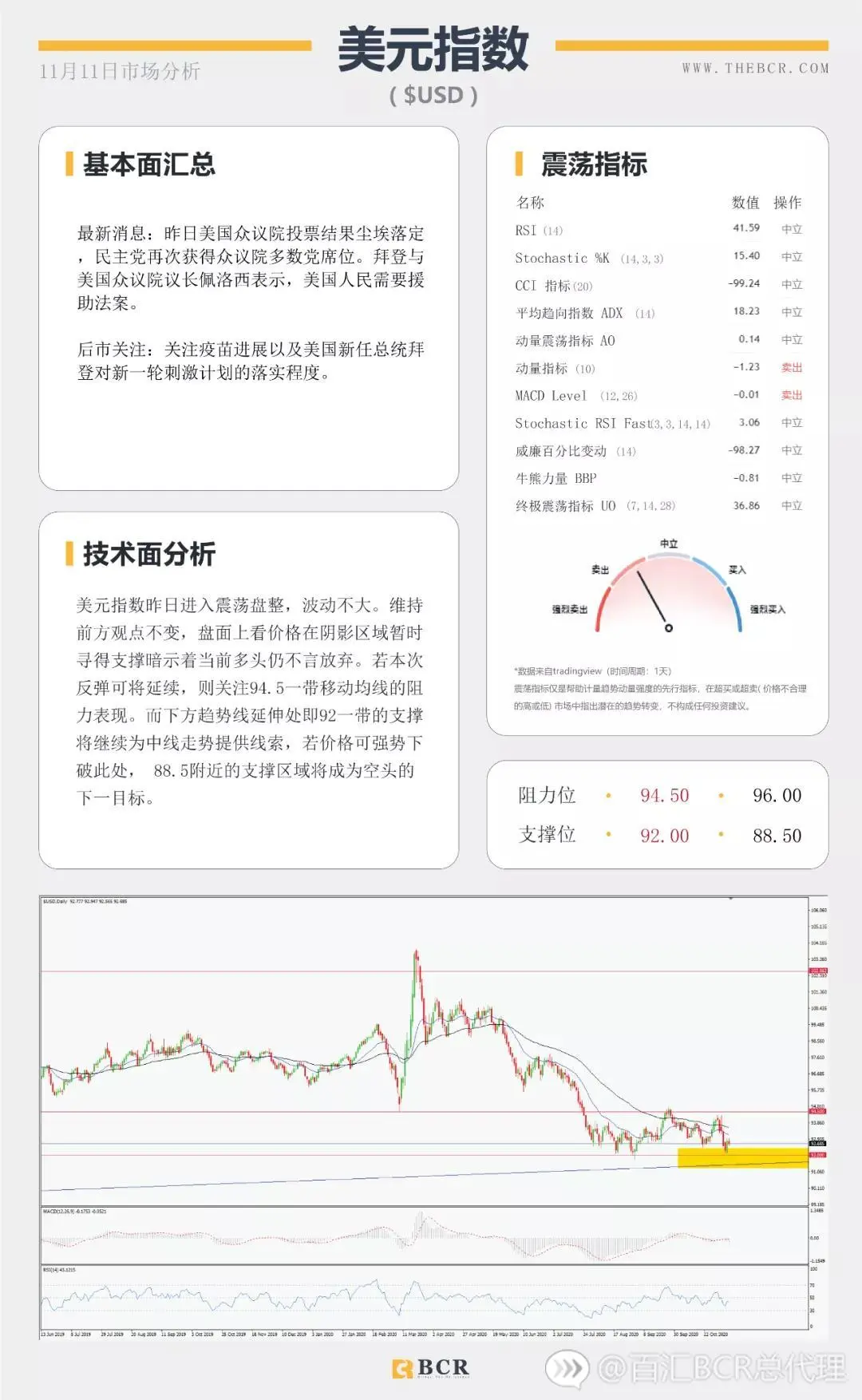 纽储行重提负利率观点 疫苗推动美原油延续反弹