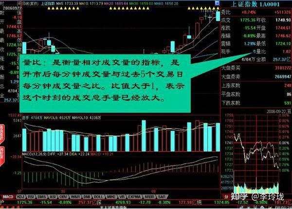 退役操盘手公开暗语大全：27张图让你看清盘口语言，庄家破口大骂