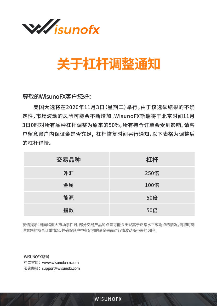 【WisunoFX斯瑞 重要通知】关于杠杆调整通知