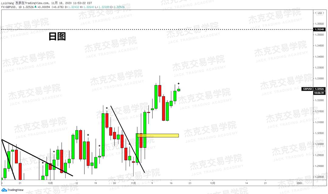 [11月18日策略]黄金/原油/英镑/欧元/美日/澳元/标普/BTC/BCH