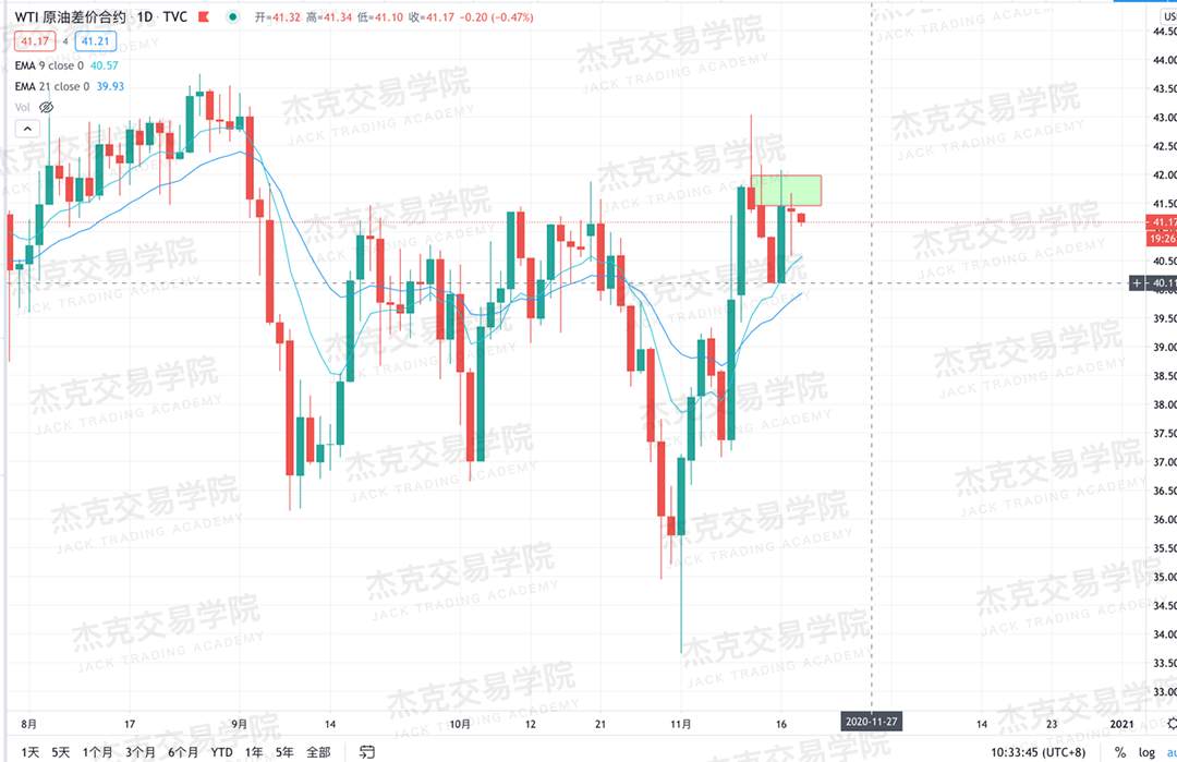 [11月18日策略]黄金/原油/英镑/欧元/美日/澳元/标普/BTC/BCH