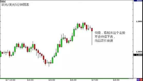 MEXGroup：交易课堂 | 外汇交易中永远不要提前行动