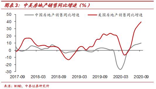 中美通胀背离之谜——源于货币宽松模式差异