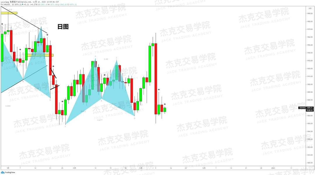 [11月11日策略]黄金/原油/英镑/欧元/美日/澳元/标普/BTC/BCH