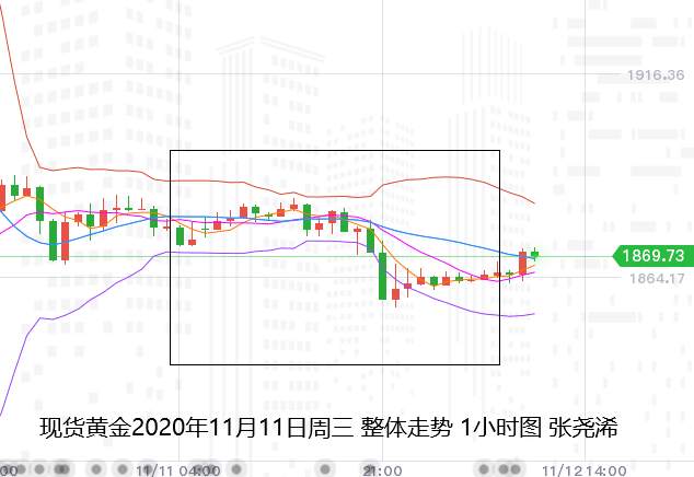 张尧浠：基本面进程软磨硬泡、黄金低位止跌震荡对待