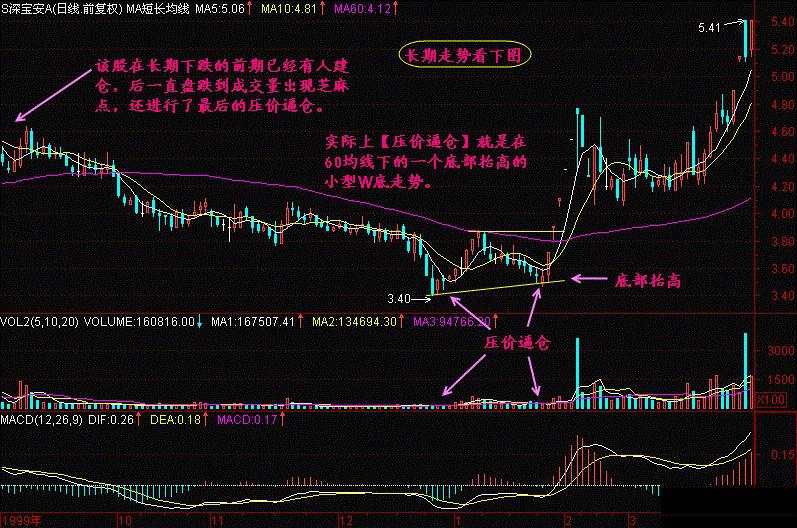 主力如何偷偷吸筹？终于有人把主力吸筹的秘密讲清楚了！