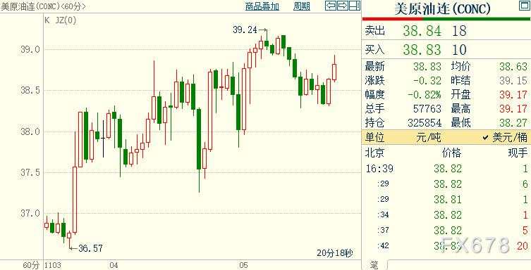 国际油价下行空间有限；美国国会新推刺激料继续受阻，伊朗“熬出头”还得等更长时间