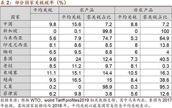 RCEP如何影响贸易和产业版图？