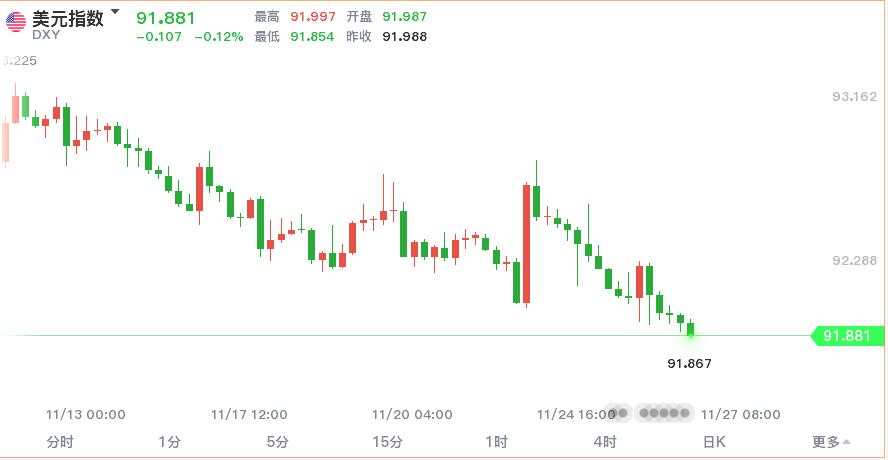 货币政策会议纪要传达哪些信号？各产品又要争奇斗艳了