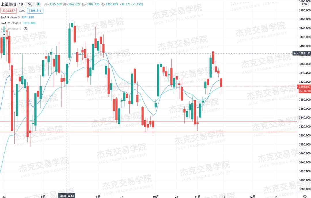 [11月13日策略]黄金/原油/英镑/欧元/美日/澳元/标普/BTC/BCH