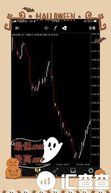 万圣节魔鬼订单出炉，汇友神操作你绝对想不到！