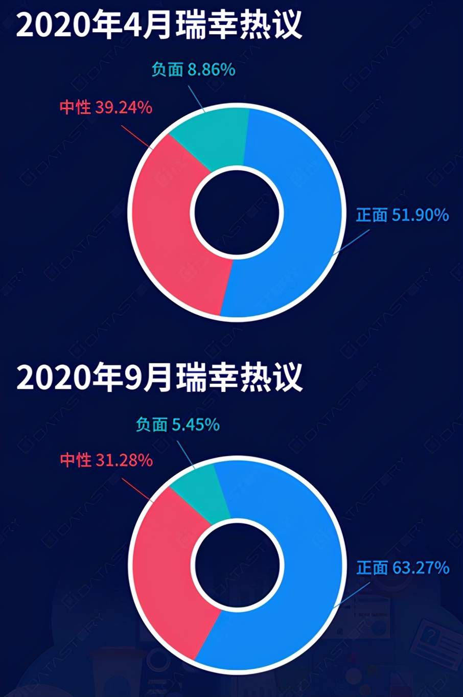 瑞幸返场,4000多家门店“只想”赚钱