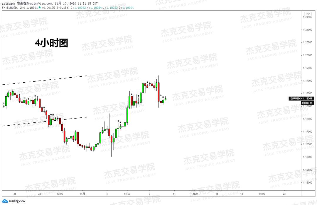 [11月10日策略]黄金/原油/英镑/欧元/美日/澳元/标普/BTC/BCH