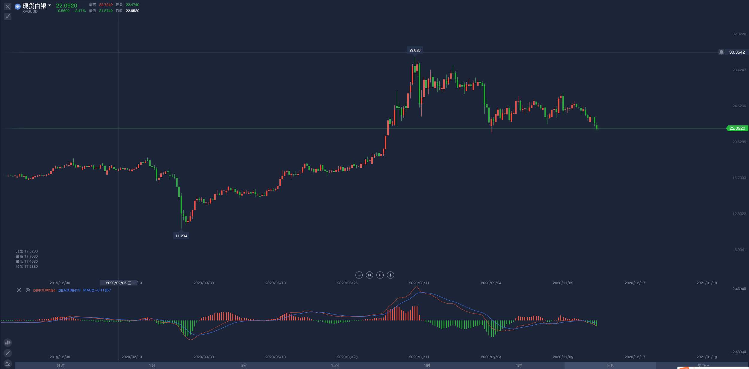 11.30：今晚迎接最重要的欧佩克会议！