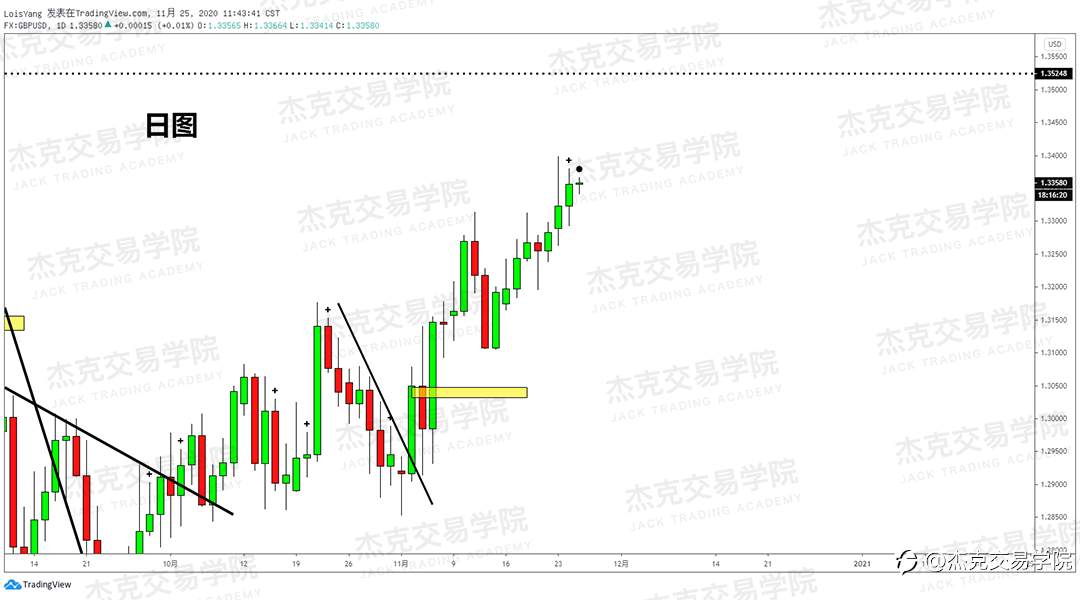 [11月25日策略]黄金/原油/英镑/欧元/美日/澳元/标普/BTC/BCH