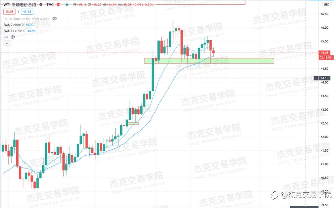 [11月30日策略]黄金/原油/英镑/欧元/美日/澳元/标普/BTC/BCH