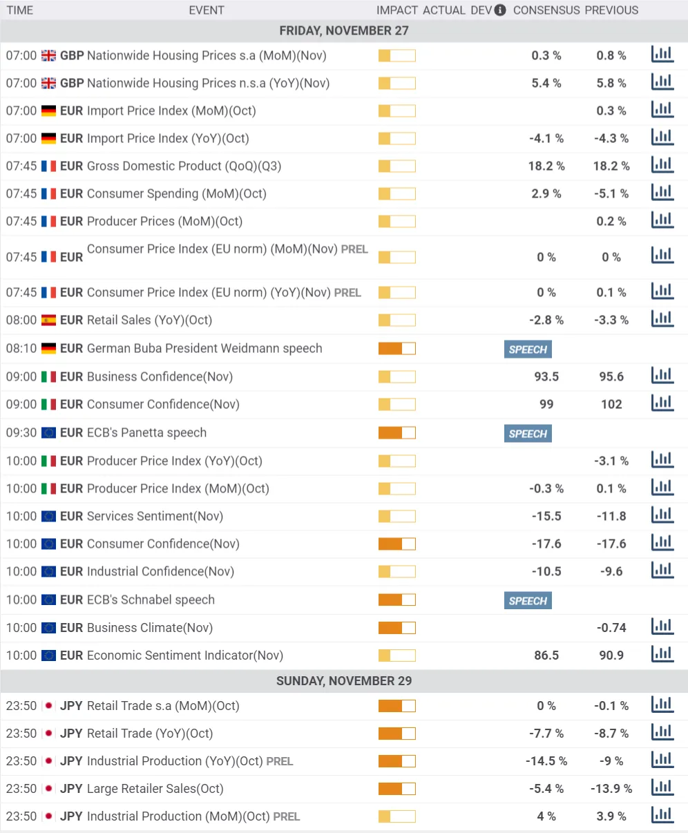 Daily Market Report - 27th Nov 2020