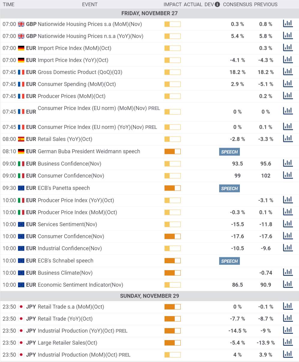 Daily Market Report - 27th Nov 2020