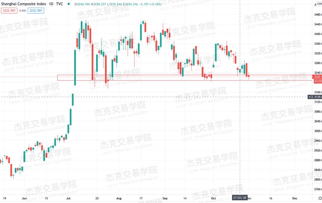 [11月2日策略]黄金/原油/英镑/欧元/美日/澳元/标普/BTC/BCH