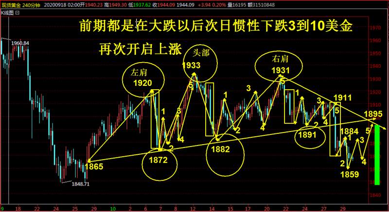张子易：美大选如期而至市场情绪增加，现货、黄金TD交易需谨慎！