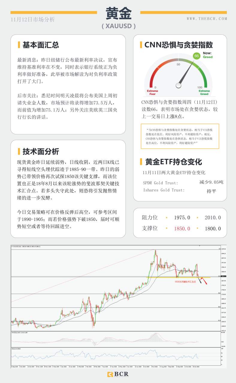 【百汇BCR今日市场分析2020.11.12】欧佩克再度下调原油预期，美欧英行长明晨同时讲话