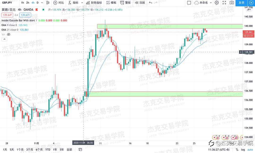 [11月26日策略]黄金/原油/英镑/欧元/美日/澳元/标普/BTC/BCH