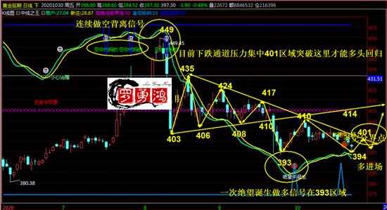 罗勇鸿：美国大选前瞻迎来利好？日内黄金白银TD策略
