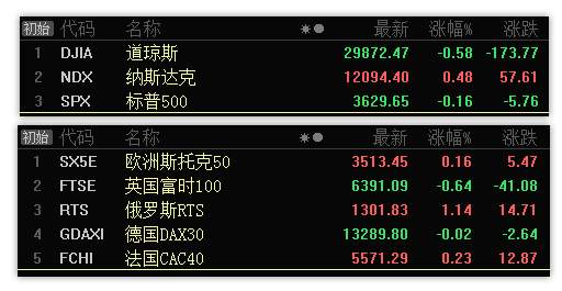 11.26早评：电信运营已到潜伏期，煤炭板块将迎来第4浪回调