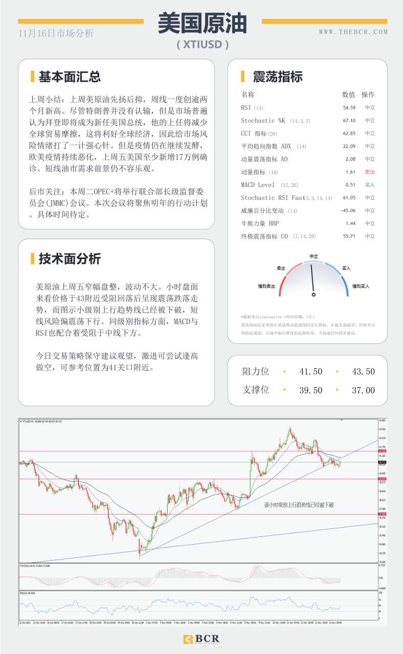 【百汇BCR今日市场分析2020.11.16】美国大选悬而未决，全球经济复苏蹒跚