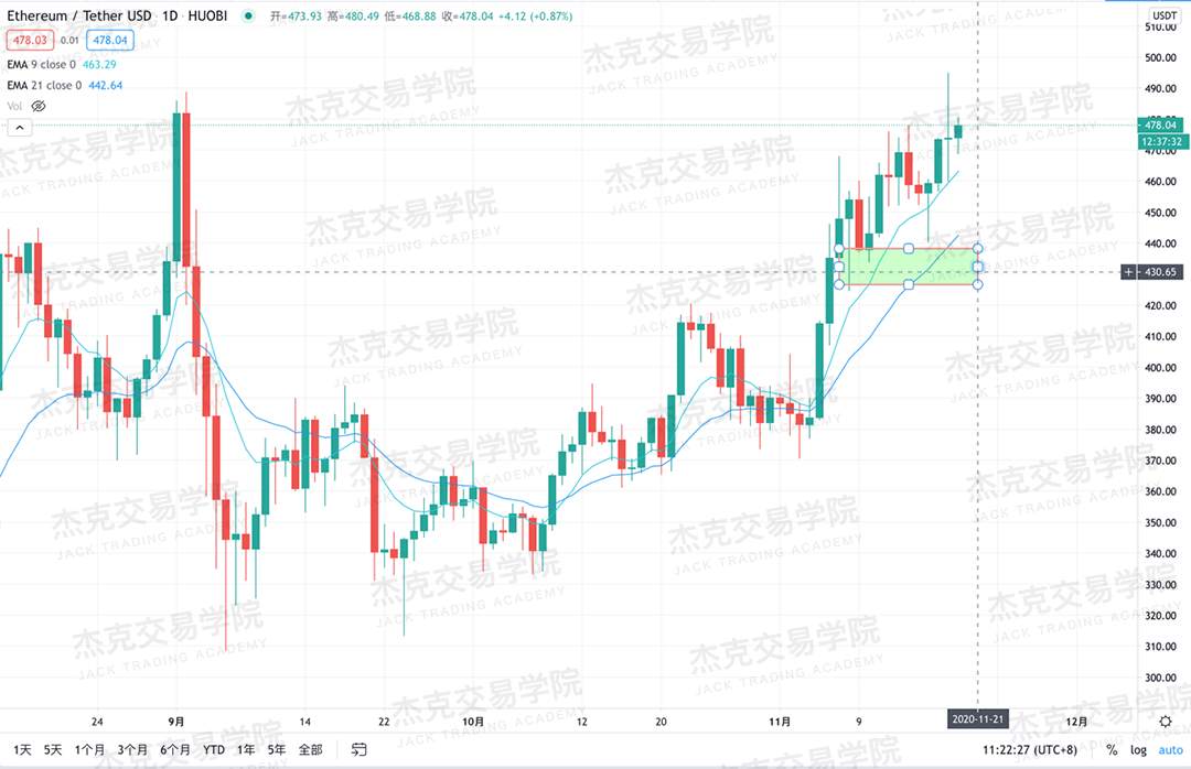 [11月19日策略]黄金/原油/英镑/欧元/美日/澳元/标普/BTC/BCH
