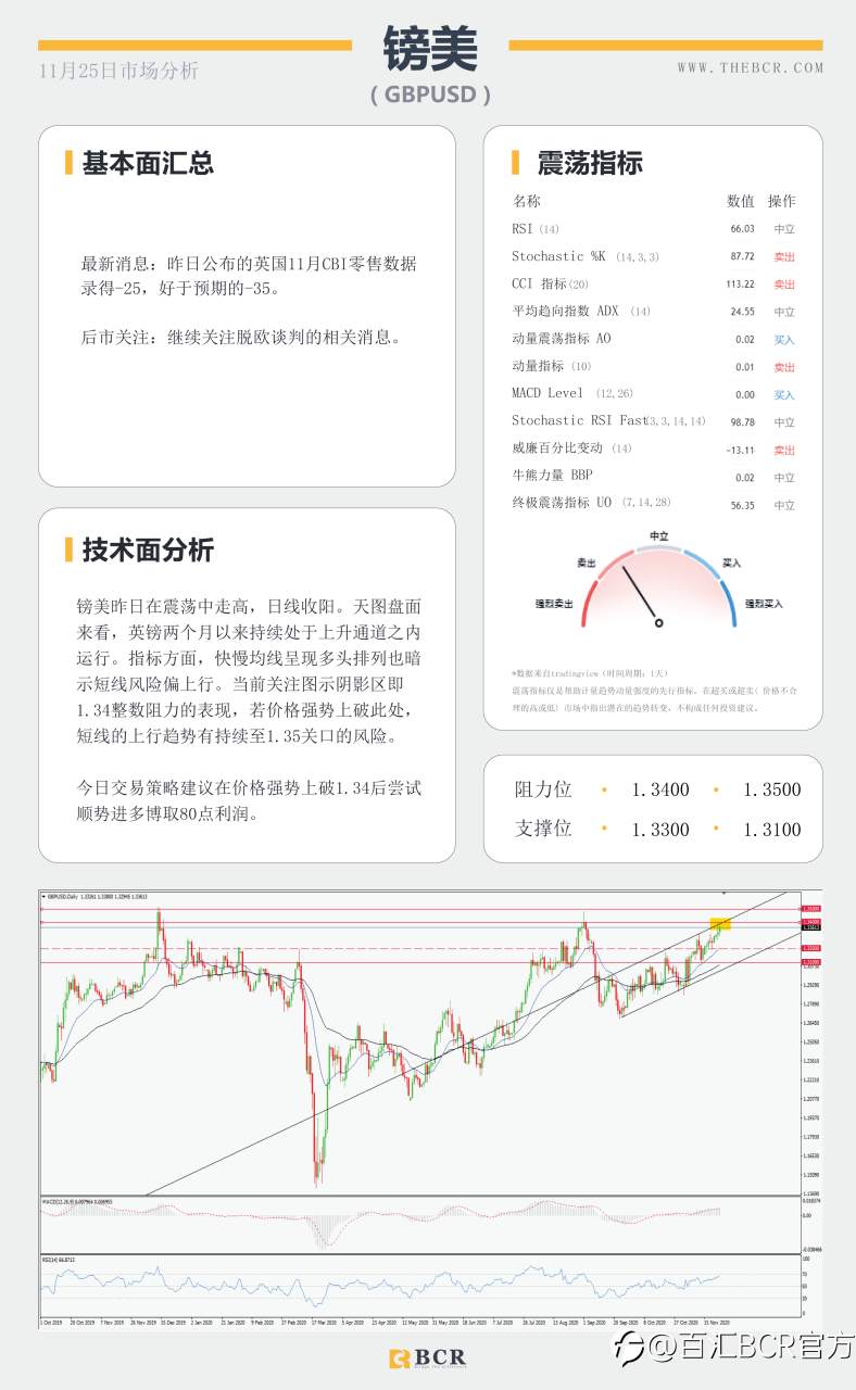 【百汇BCR今日市场分析2020.11.25】美元眼看两年新低，纽元本月暗中连涨