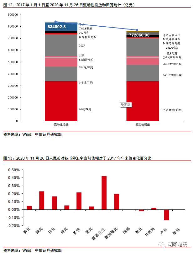 明明债券点评三季度货政报告：重提闸门关注风险