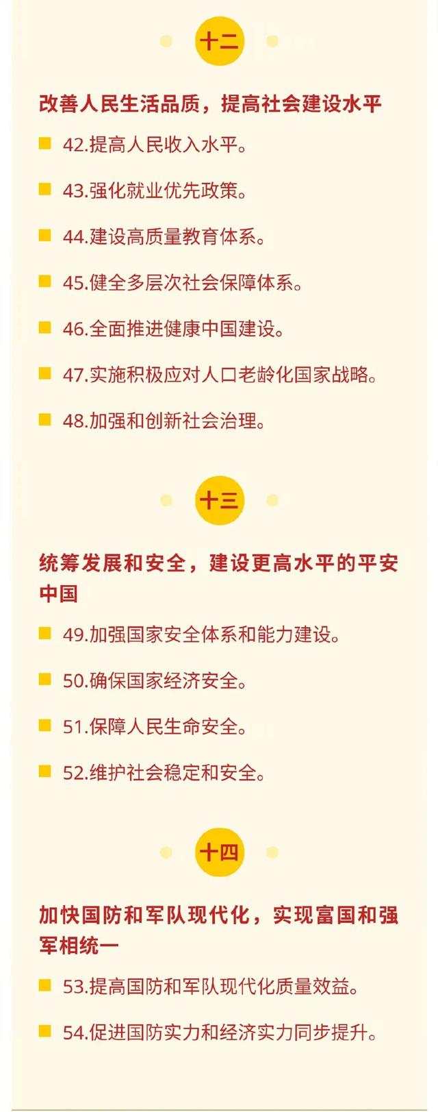 十四五规划建议60条，要点全在这里！