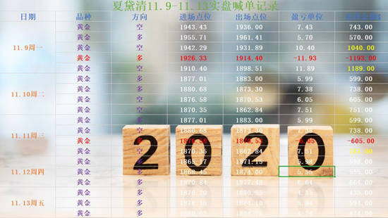 夏黛清：11.14黄金周一开盘精准分析，原油反弹做空！